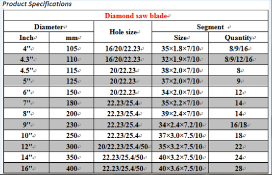 115mm Segment Diamond Saw Blade for Granite