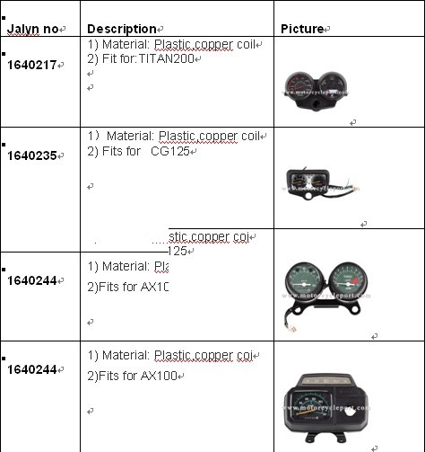 1640220 Motorcycle Speedometer