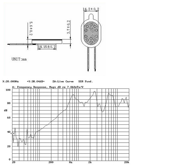 Fbf1812 Hot Sale Mylar Speaker 1watt Mylar Speaker 8 Ohm Mylar Speaker (FBELE)