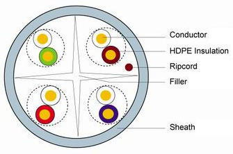 UTP CAT6 4p 24AWG with ETL
