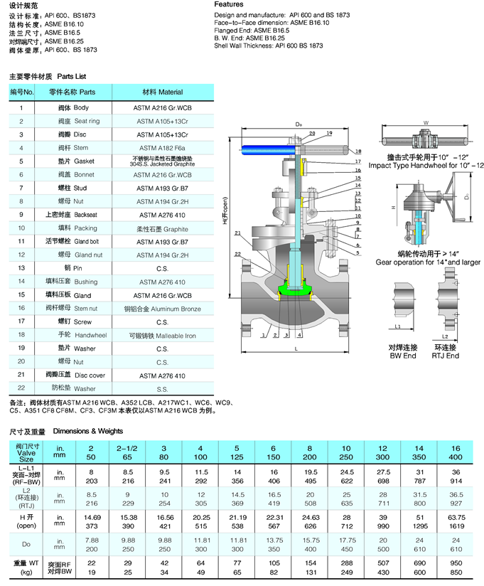 API Gear Operated Stainless Steel Flanged Globe Valve