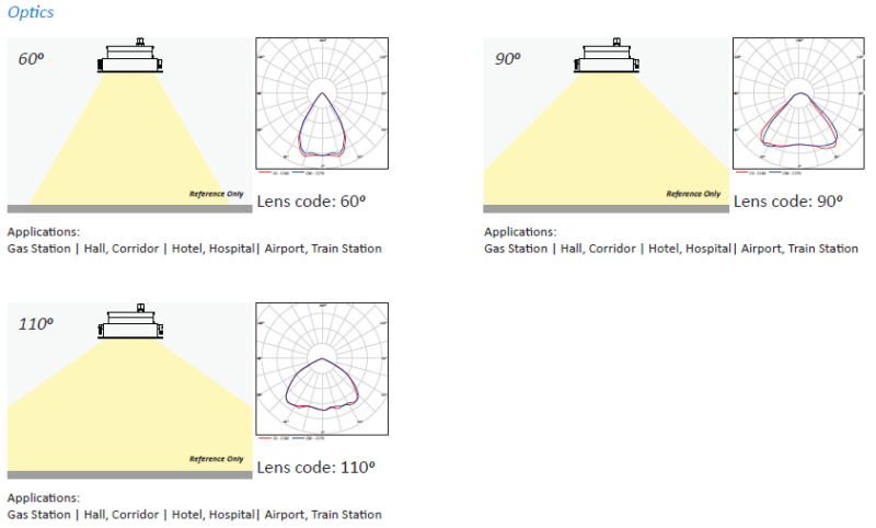 40W 80W 120W 160W LED Canopy Light Ce SAA CB TUV GS Approved