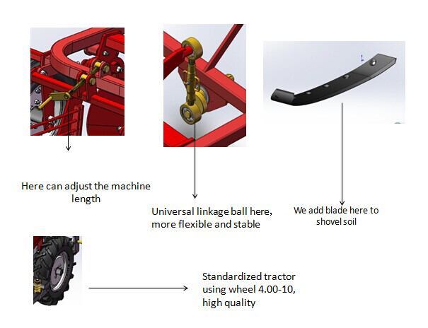 Tractor Mounted Mini Potato Harvesters Machines with Pto Shaft