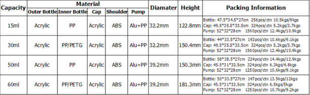 15ml 30ml 50ml 60ml Plastic Acrylic Cylinder Lotion Bottles (EF-L16)