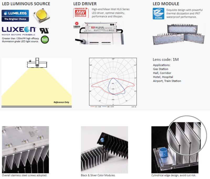 40W 80W 120W 160W LED Tunnel Light Ce TUV SAA CB GS List IP66