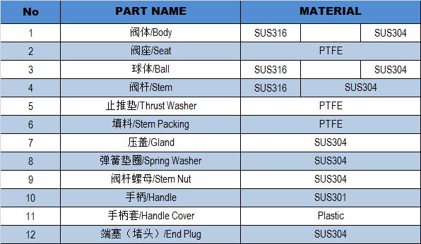 1PC Stainless Steel Ball Valve 1000wog