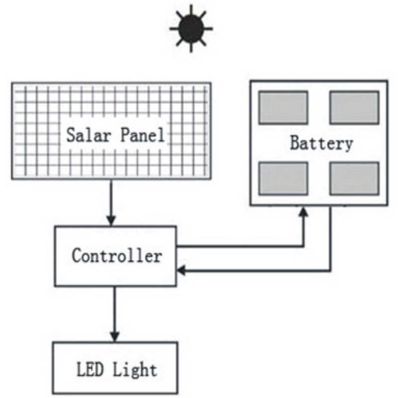 30W-120W LED Street Light LED Road Light Solar LED in 26 Years Manufacturer with Ce TUV Certificate