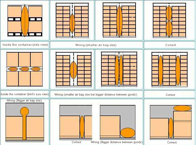 White PP Woven Dunnage Air Bag for Transportation