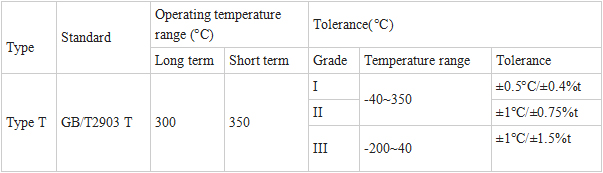 CuNi45 T Type Thermocouple Wire