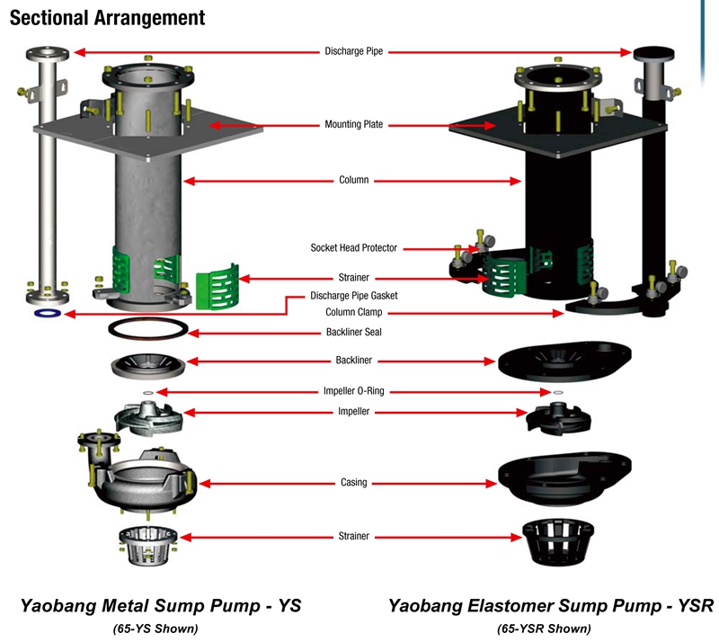 Sludge Mud Sand Slurry Submersible Vertical Sump Pump