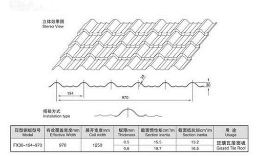 High-End Glazed Tile Forming Machine