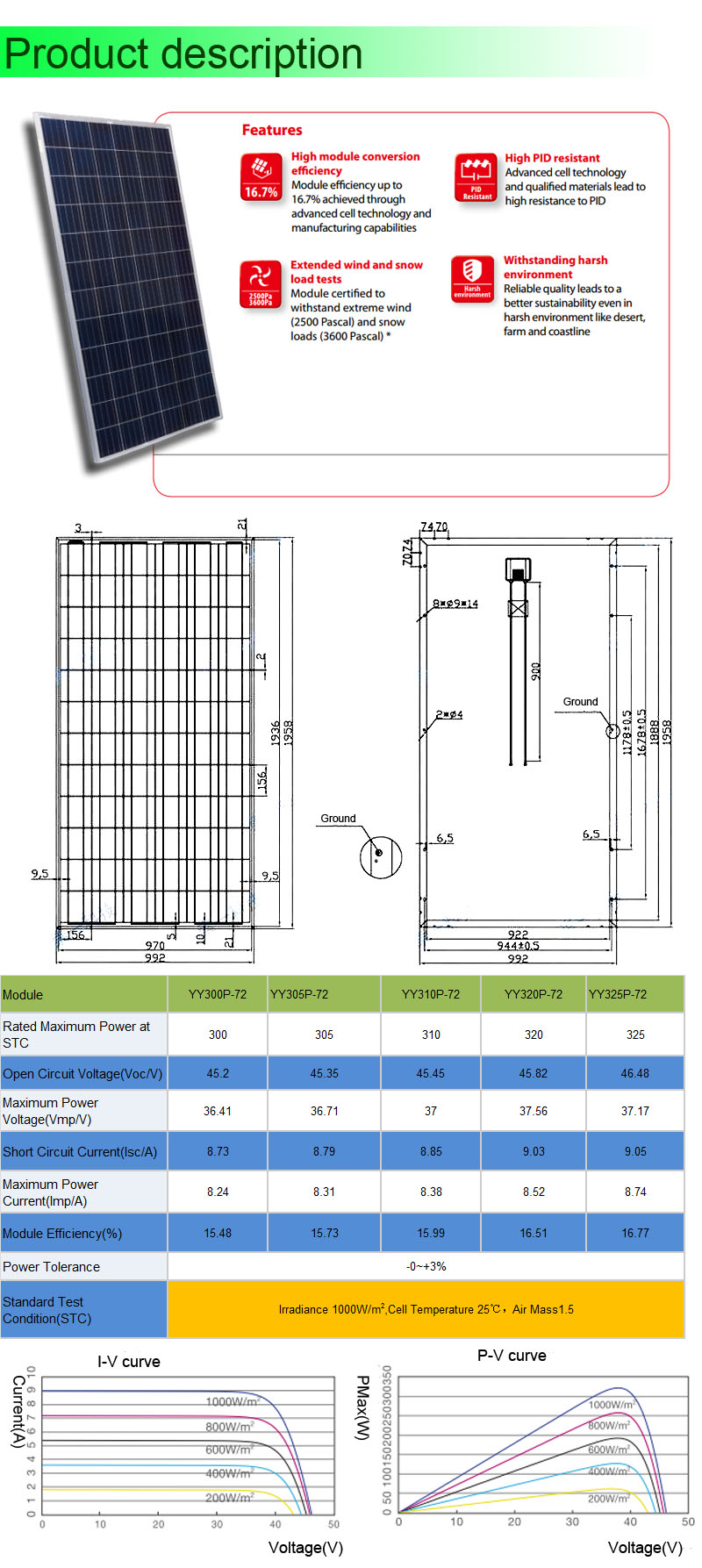 Hot Cheap 100W150W 200W 250W 300W Mono Poly Solar Panel in Stock