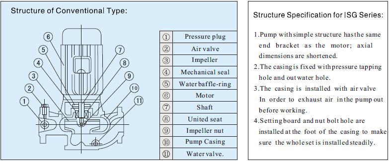 IRG Series Centrifugal Inline Water Pump