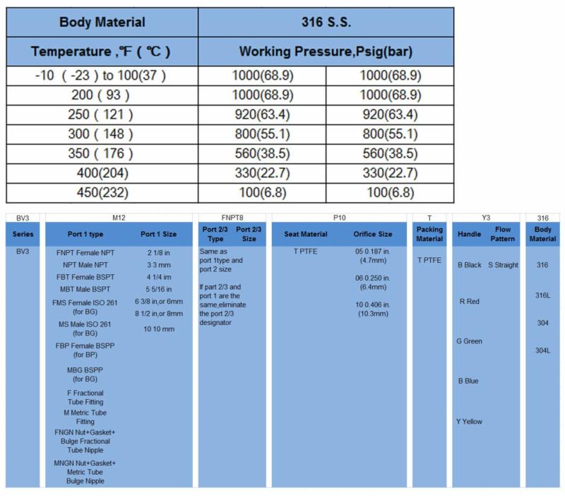 Stainless Steel Thread NPT Hex Bar Stck Ball Valve