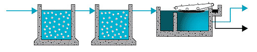 Tower Packing Bio Media Filter Media PE Bio Cel/Pond Filter Media