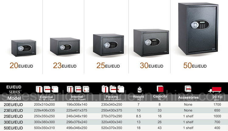 30eud Safewell Electronic Security Safe for Home Office