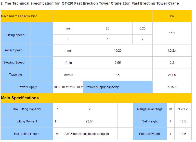 China Qtk20 2ton Model Fast Erection Tower Crane Supplier with Best Quality