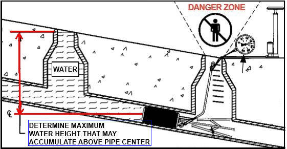 Closed Air Test Pipe Stopper (inflatable pipe plug)