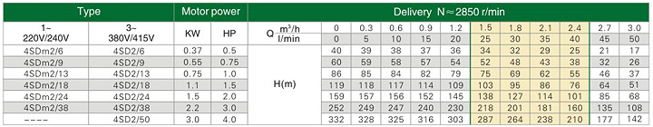 (4SDM2/6-0.37kw) 4