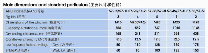 High Voltage Post Porcelain Insulator