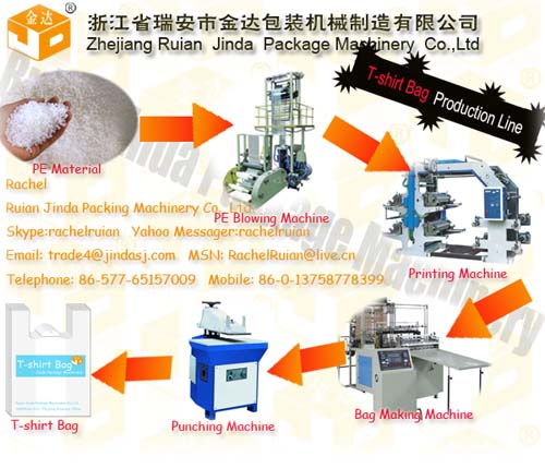 High Speed Plastic Film Extruder for Bag Production Line