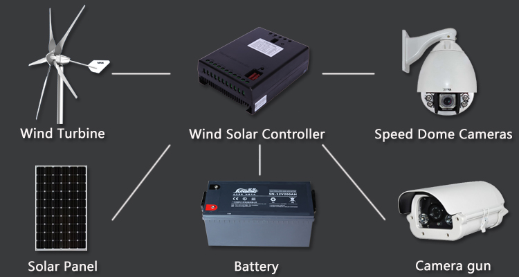 off-Grid Hybrid Solar Wind Power Generator