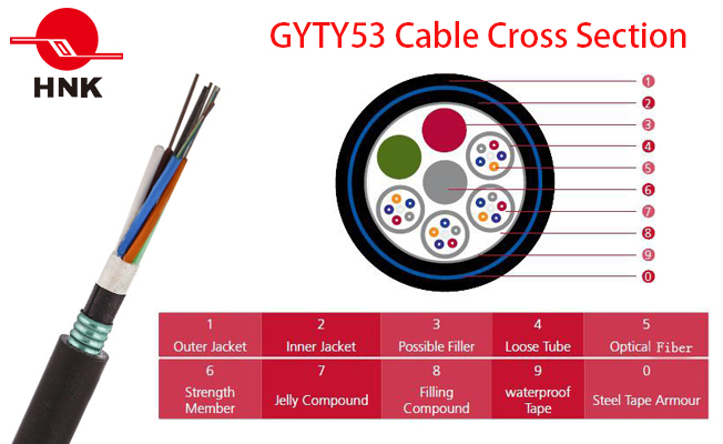 Steel Tape Longitudinal Armoured 2PE Sheath Fiber Optic Cable GYTY53