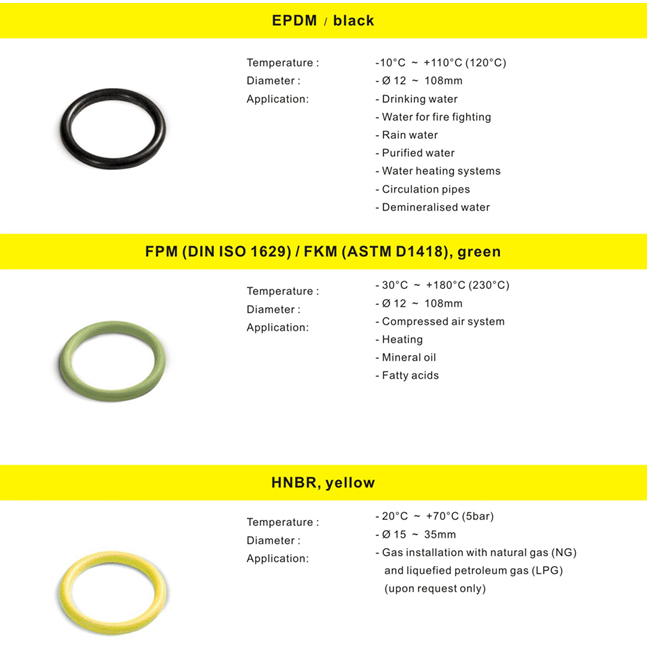 V Profile Reducing Coupler