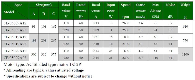 AC 110V Cross Flow Fan for BGA