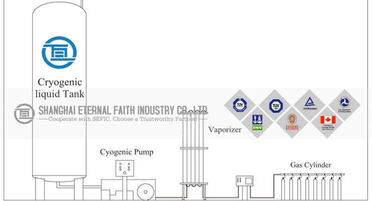 Asu Air Separation Plant Oxygen Plant