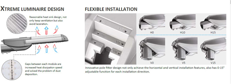 Street 120W IP66 Streetlight Outdoor Street Lighting