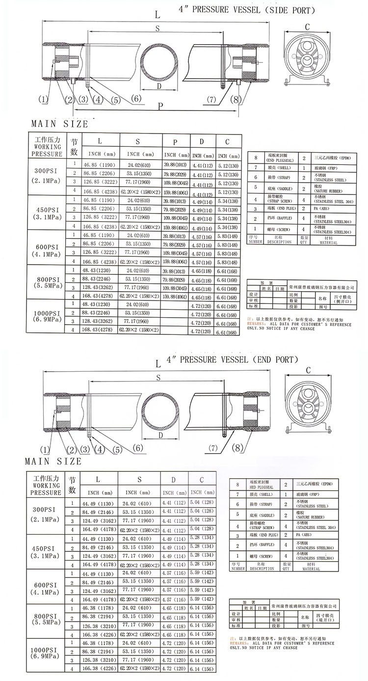 FRP Material Reverse Osmosis Membrane Pressure Vessels RO Vessel (side or end port)