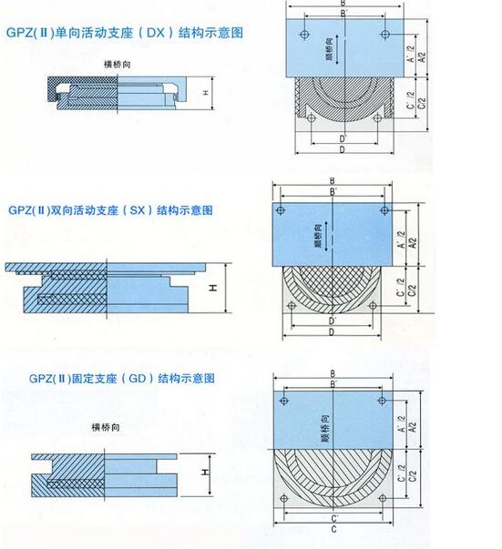 Unidirectional Free Sliding Spherical Bridge Bearing