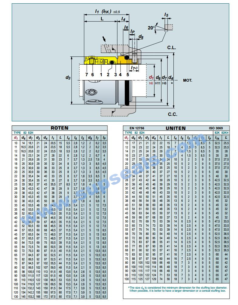 Mechanical Seal O Ring Roten Uniten 82