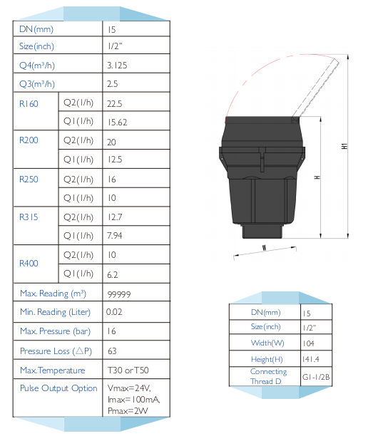 Concntric Super Dry Type Plastic Cold Water Meter