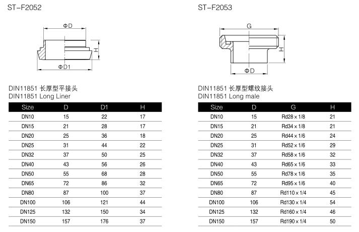 Stainless Steel Pipe Fitting304/316L DIN11851 Union/DIN11850 Union