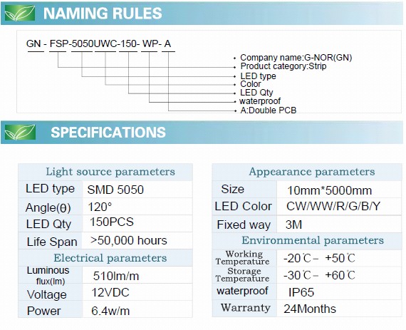 Waterproof Flexible 5050 Strips (30LEDs/M)