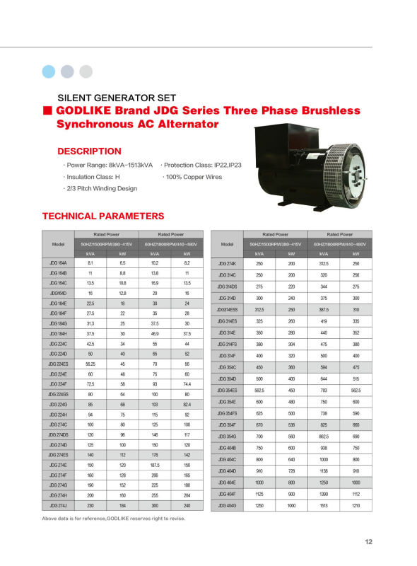 Hot Sale Copy Stamford Brushless AC Alternator with Ce (GODLIKE brand)