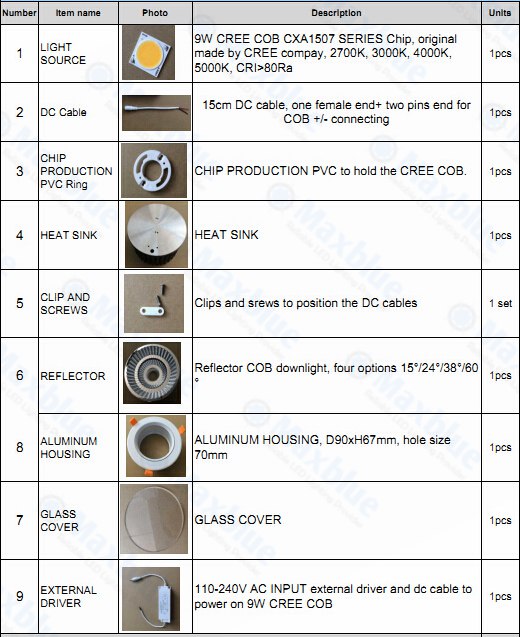 CREE Dimmable COB Recessed Ceiling LED Downlight Down Light