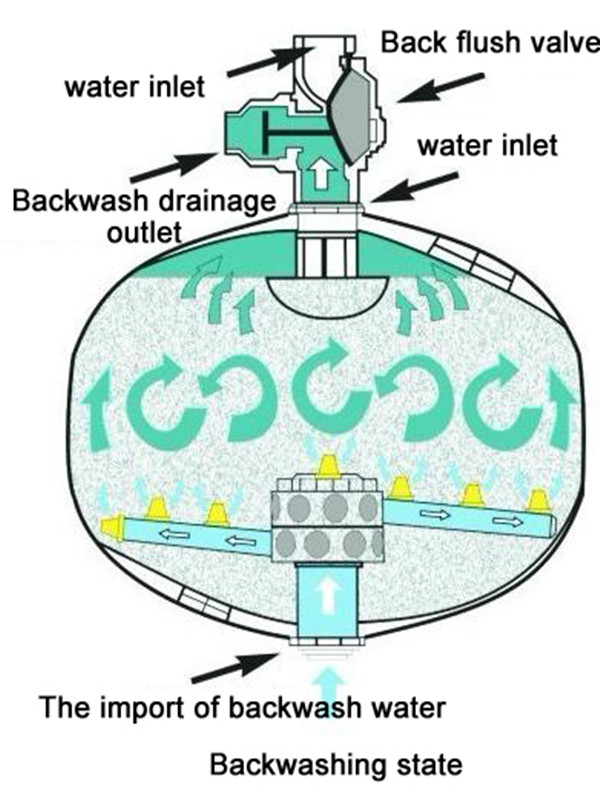 Automatic Sand Filter Water Treatment with Pump