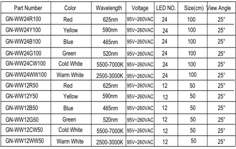 24W LED Wallwasher Light with CE (GN-WW24xx)