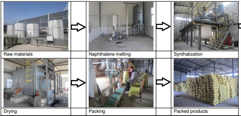 Snf / Pns Sodium Naphthalene Sulfonic Acid Formaldehyde Superplasticizer