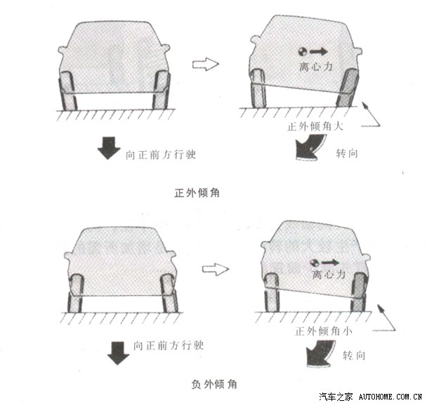 Four Wheel Positioning Instrument for Freight Car 3D-24