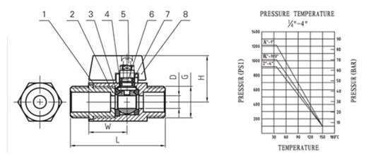 Male Threaded Ss304 Ss316 Butterfly Handle Mini Ball Valve M/M