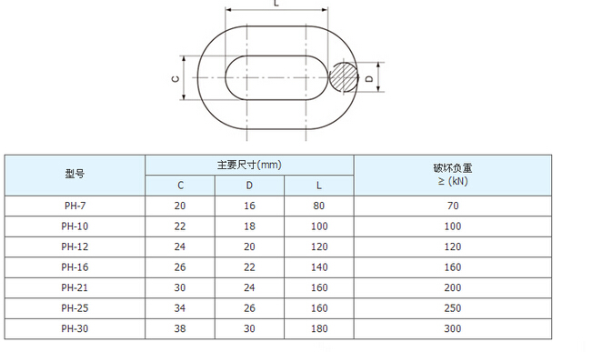 Hardware Fitting pH Link, Extension Ring for Link Fitting/Electric Extension Link