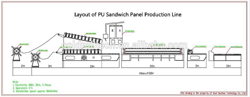 Hot Sale Roof PU Foam Sandwich Panel Making Machine