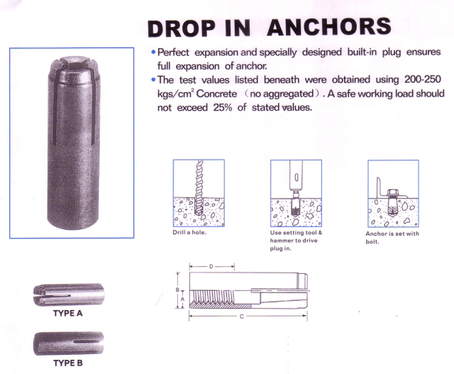 Hot Sale Galvanized Screw Anchor Drop in Anchor with Plug