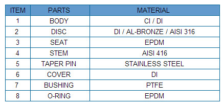 Wafer Soft Sealing Butterfly Valve in High Performance