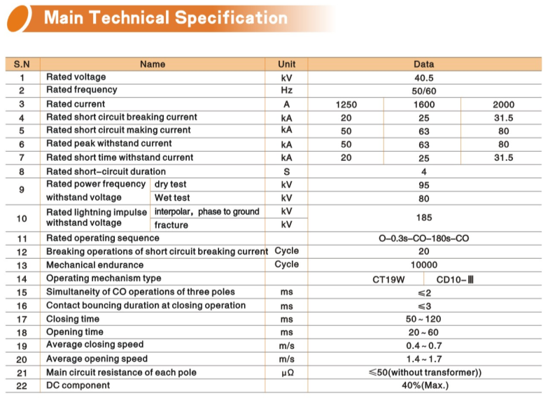 Zw7 40.5kv Outdoor Hv Vacuum Circuit Breaker