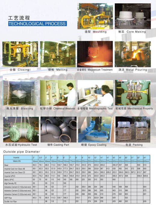 Ductile Iron Fitting for PVC pipe